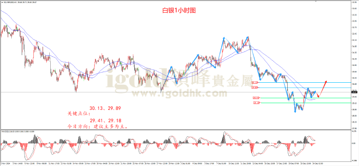 2024年12月24日白银走势图 2024年12月24日白银走势图