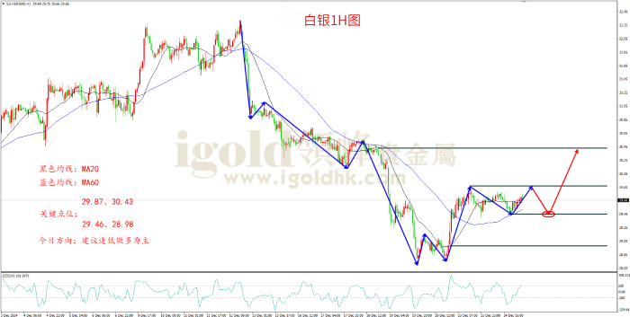 2024年12月26日白银走势图 2024年12月26日白银走势图