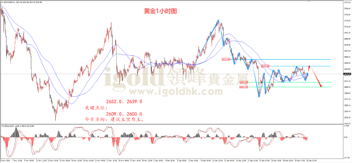2024年12月30日黄金走势图 2024年12月30日黄金走势图