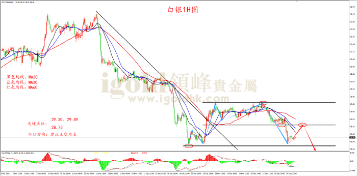 2024年12月31日白银走势图 2024年12月31日白银走势图