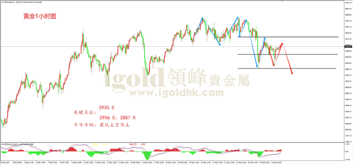2025年2月27日黄金走势图 2025年2月27日黄金走势图