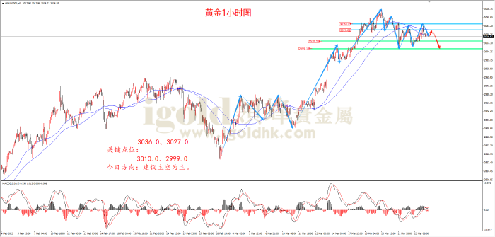 2025年3月26日黄金走势图 2025年3月26日黄金走势图