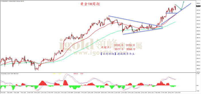 2025年3月31日黄金走势图 2025年3月31日黄金走势图