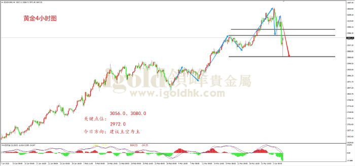 2025年4月7日黄金走势图 2025年4月7日黄金走势图