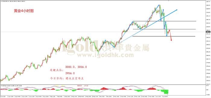 2025年4月8日黄金走势图 2025年4月8日黄金走势图