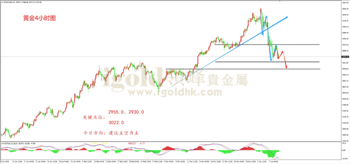 2025年4月9日黄金走势图 2025年4月9日黄金走势图