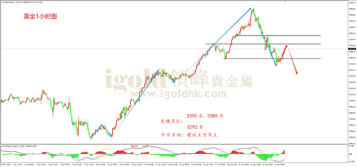 2025年4月24日黄金走势图
