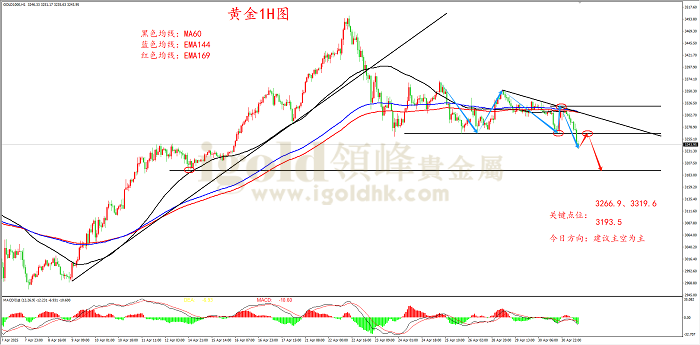 2025年5月1日黄金走势图 2025年5月1日黄金走势图