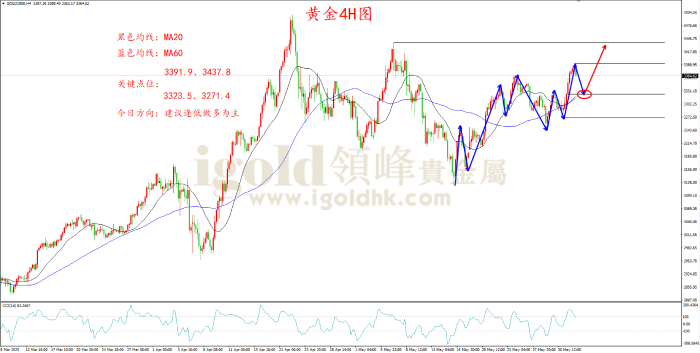 2025年6月3日黄金走势图 2025年6月3日黄金走势图