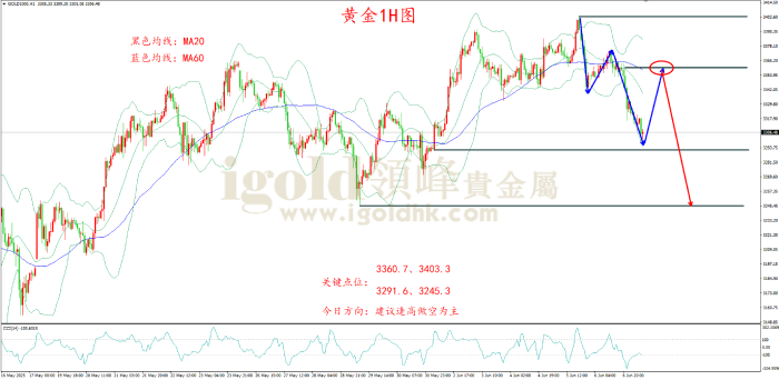 2025年6月9日黄金走势图 2025年6月9日黄金走势图