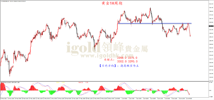 2025年6月11日黄金走势图 2025年6月11日黄金走势图