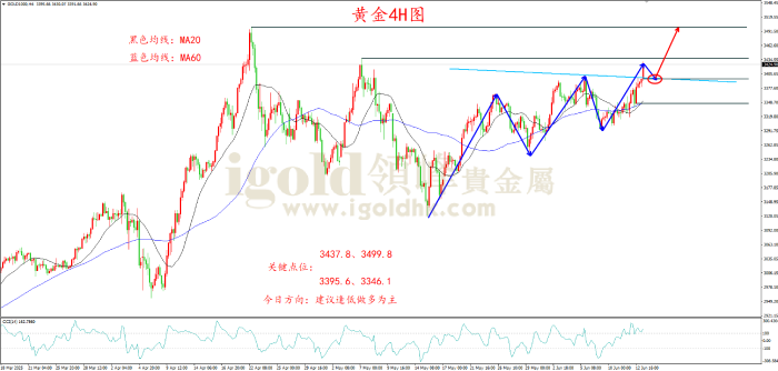 2025年6月13日黄金走势图 2025年6月13日黄金走势图