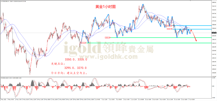 2025年6月27日黄金走势图 2025年6月27日黄金走势图
