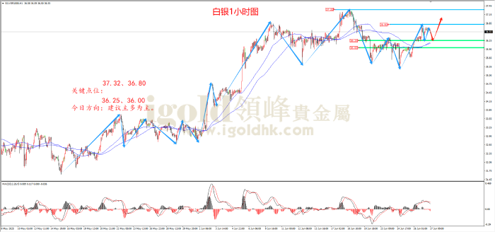 2025年6月27日白银走势图 2025年6月27日白银走势图
