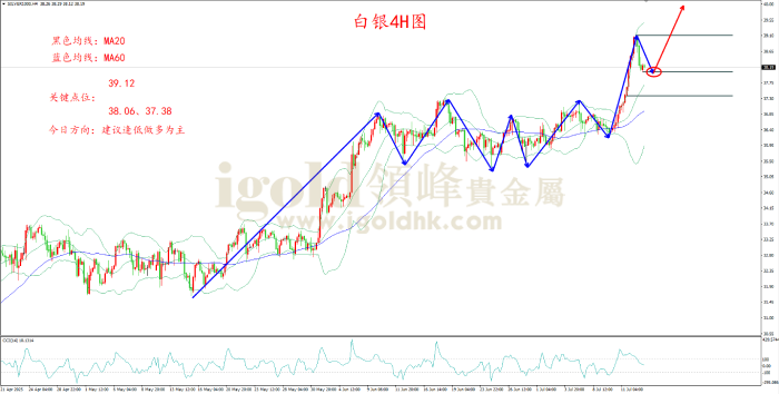 2025年7月15日白银走势图 2025年7月15日白银走势图