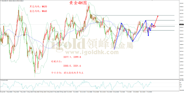 2025年7月21日黄金走势图 2025年7月21日黄金走势图