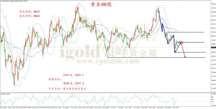 2025年8月1日黄金走势图 2025年8月1日黄金走势图