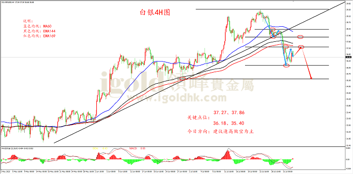 2025年08月04日白银走势图 2025年08月04日白银走势图