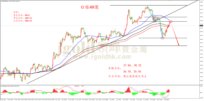 2025年08月05日白银走势图 2025年08月05日白银走势图