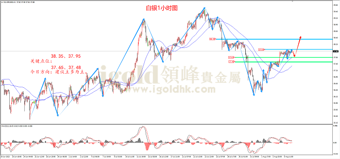 2025年08月07日白银走势图 2025年08月07日白银走势图