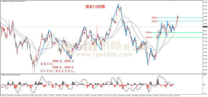 2025年08月07日黄金走势图 2025年08月07日黄金走势图