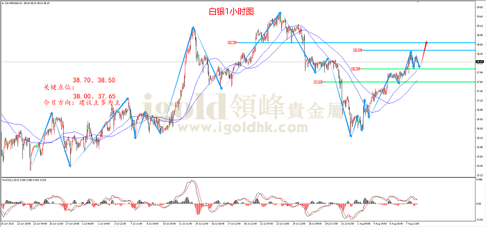 2025年08月08日白银走势图 2025年08月08日白银走势图