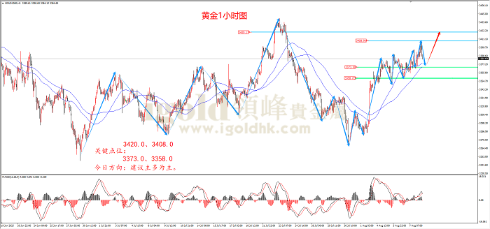 2025年08月08日黄金走势图 2025年08月08日黄金走势图