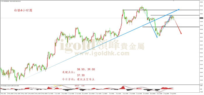 2025年08月11日白银走势图 2025年08月11日白银走势图