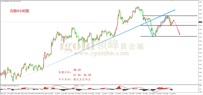 2025年08月12日白银走势图 2025年08月12日白银走势图
