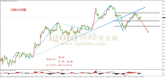 2025年08月13日白银走势图 2025年08月13日白银走势图