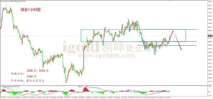 2025年08月14日黄金走势图 2025年08月14日黄金走势图