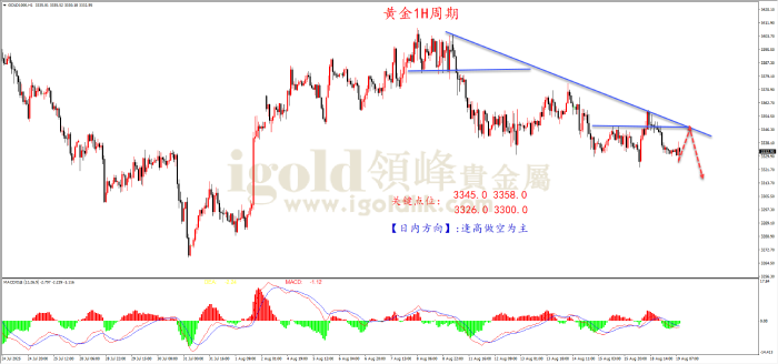 2025年08月19日黄金走势图 2025年08月19日黄金走势图