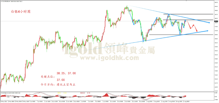 2025年08月22日白银走势图 2025年08月22日白银走势图