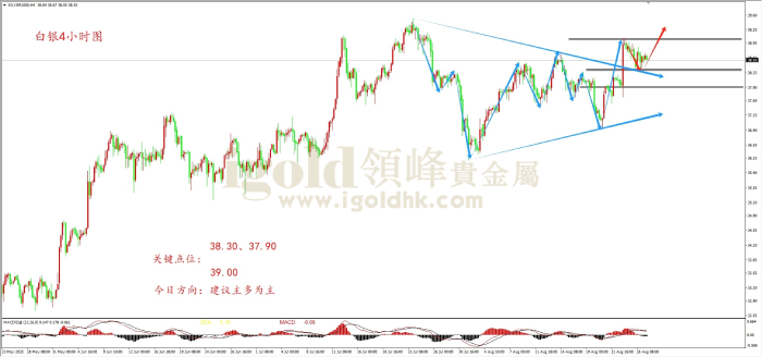 2025年08月27日白银走势图 2025年08月27日白银走势图
