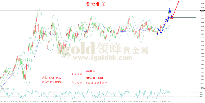 2025年09月02日黄金走势图
