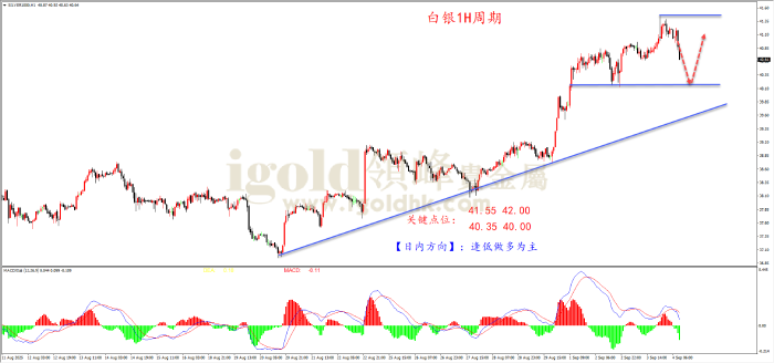 2025年09月04日白银走势图 2025年09月04日白银走势图