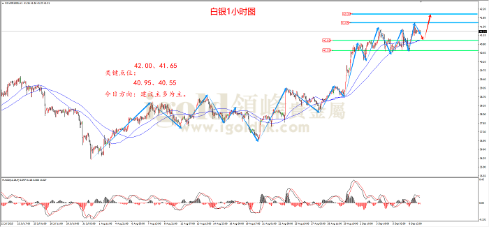 2025年09月09日白银走势图 2025年09月09日白银走势图