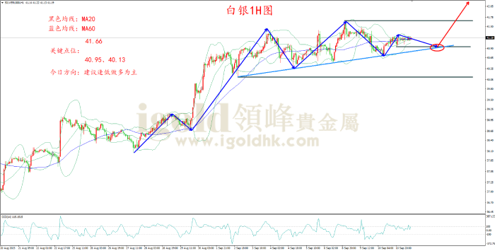 2025年9月11日白银走势图 2025年9月11日白银走势图