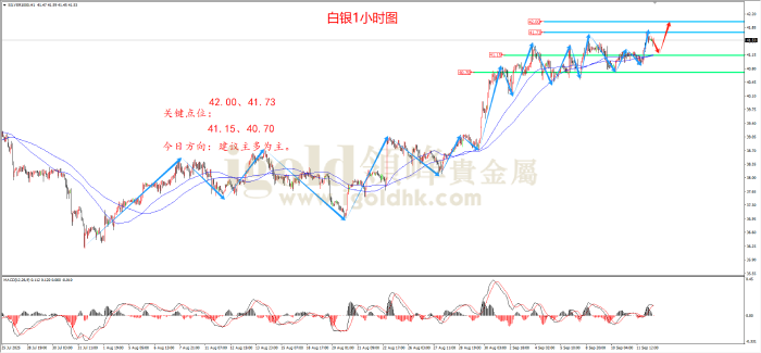 2025年9月12日白银走势图 2025年9月12日白银走势图