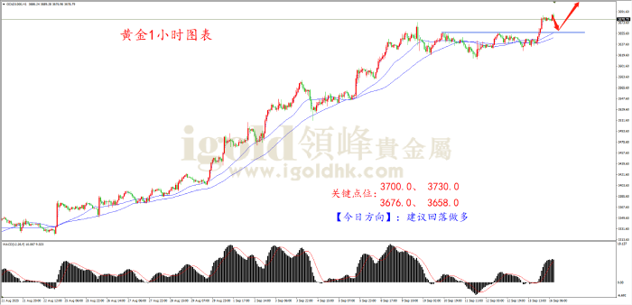 2025年9月16日黄金走势图