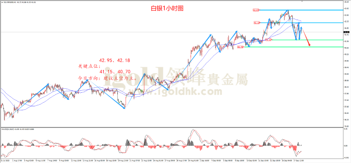 2025年9月18日白银走势图 2025年9月18日白银走势图