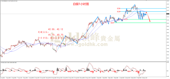 2025年9月19日白银走势图 2025年9月19日白银走势图