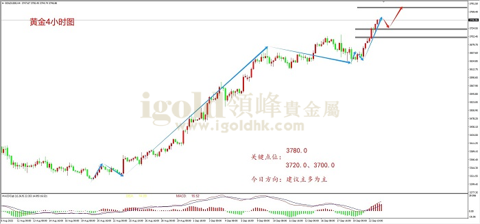 2025年9月23日黄金走势图