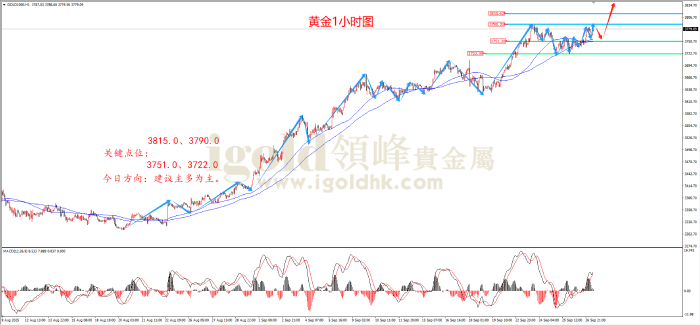 2025年9月29日黄金走势图