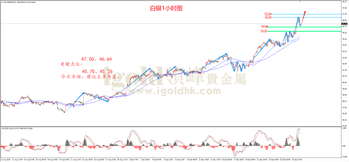2025年9月29日白银走势图 2025年9月29日白银走势图