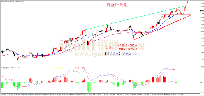 2025年10月7日黄金走势图 2025年10月7日黄金走势图
