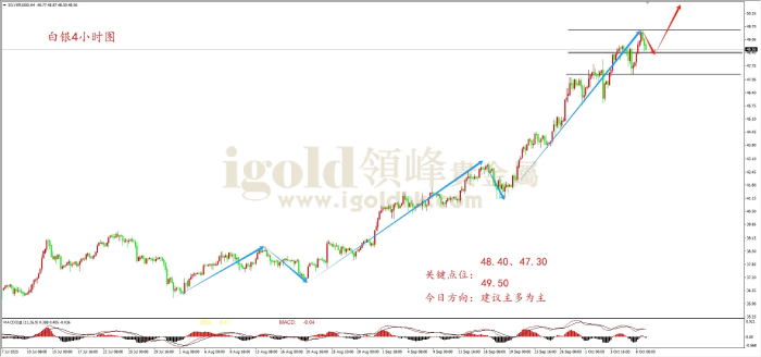 2025年10月9日白银走势图 2025年10月9日白银走势图