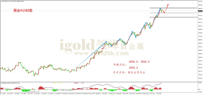 2025年10月9日黄金走势图