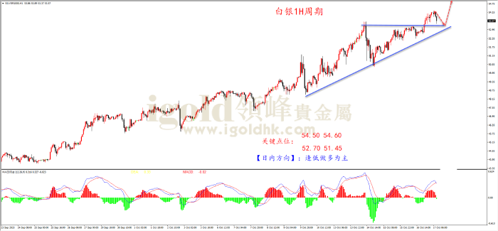 2025年10月17日白银走势图 2025年10月17日白银走势图
