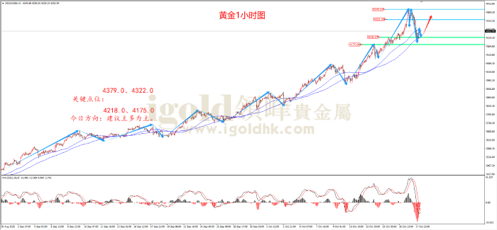 2025年10月20日黄金走势图 2025年10月20日黄金走势图